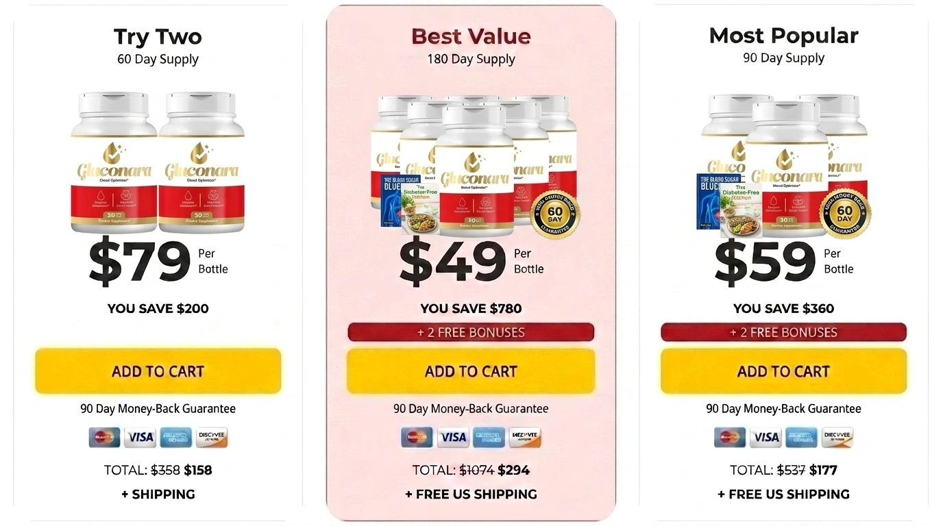 Gluconara  Pricing Details